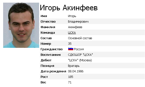 Акинфеев-Лучший вратарь России
