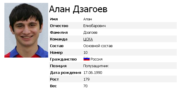 Алан Дзагоев-Осетинский полузащитник,нападающий ЦСКА,Сборной России