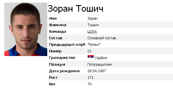Зоран Тошич-Полузащитник из Сербии