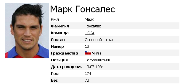 Марк Гонсалес- полузащитник Цска
