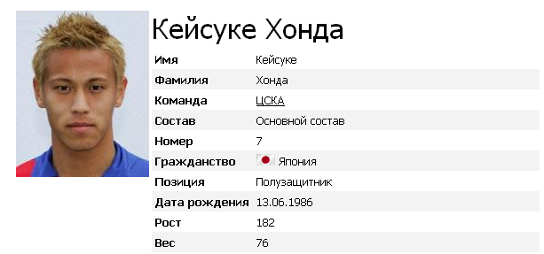 Хонда-Японский полузащитник Цска