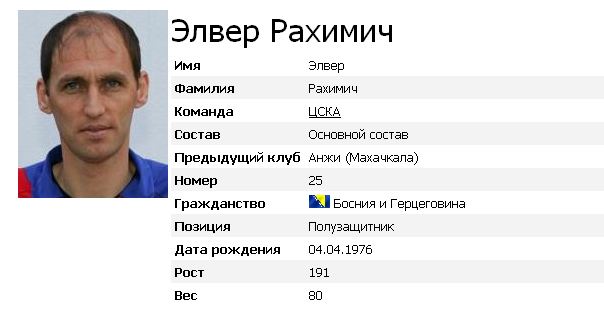 Элвер Рахимич-Ветеран Цска,полузащитник из Боснии