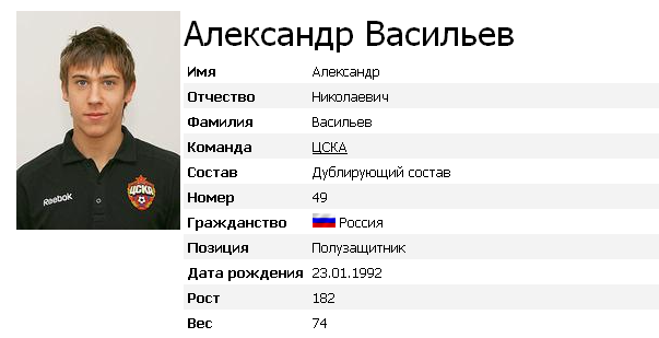 Александр Васильев-молодой Полузащитник Цска
