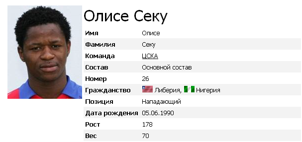 Секу Олисе-Нигерийский Нападающий ЦСКА