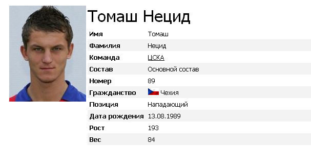 Нецид-Игрок ЦСКА,сборной Чехии