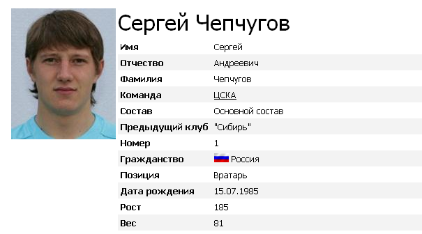 Чепчугов в ЦСКА
