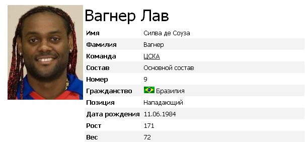 Вагнер Лав- Лучший Нападающий ЦСКА