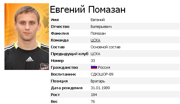 Помазан молодой вратарь ЦСКА