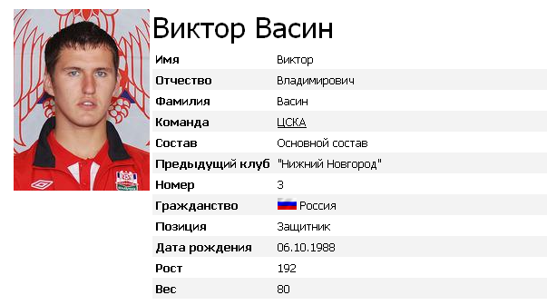 Васин-защитник ЦСКА,сборной России