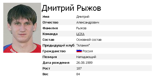 Дмитрий Рыжов-Молодой Нападающий ЦСКА
