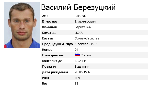 Березуцкий-Защитник ЦСКА