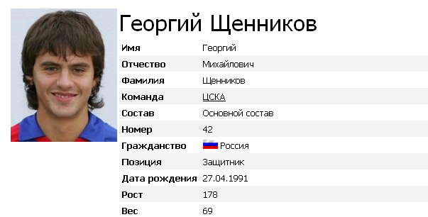 Геогий Щенников-Молодой Российский Защитник Цска