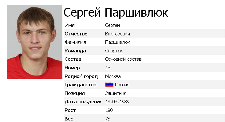 Паршивлюк-Лучший молодой игрок 2010 года