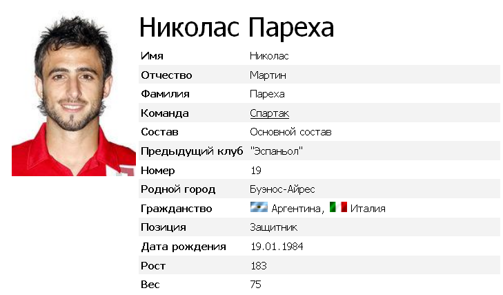 Николас Пареха- Защитник фк Спартак
