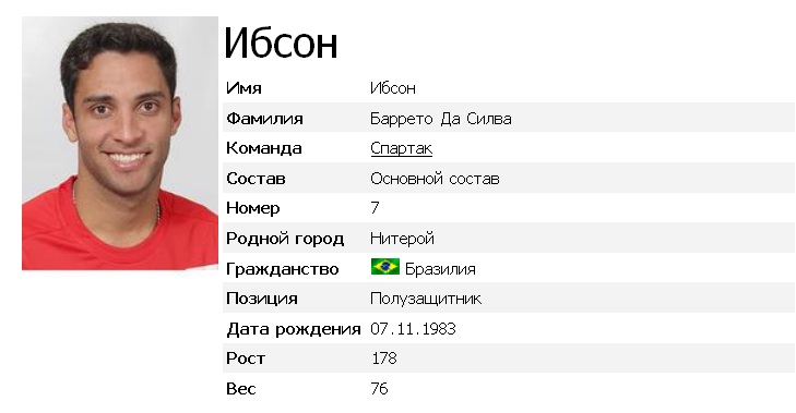 Ибсон- бразильский полузащитник спартака