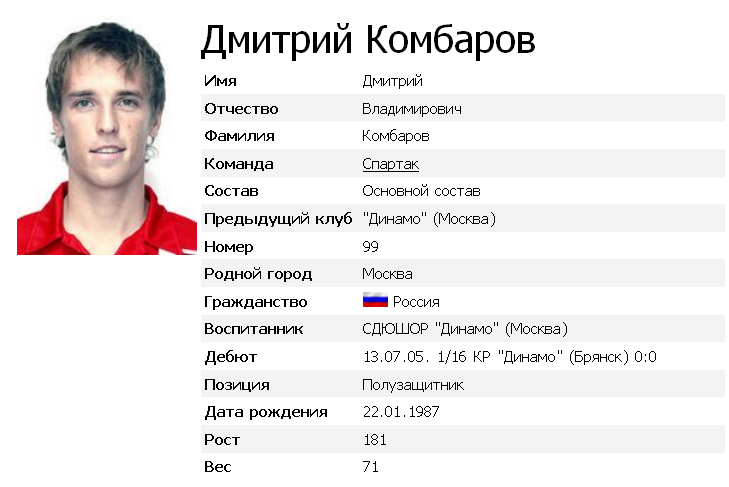 Дмитрий Комбаров- Полузащитник Спартака