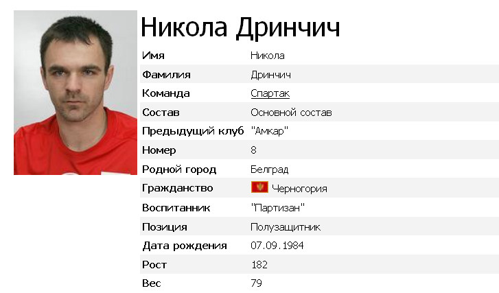 Никола Дринчич-Черногорский Легионер Спартака,полузащитник