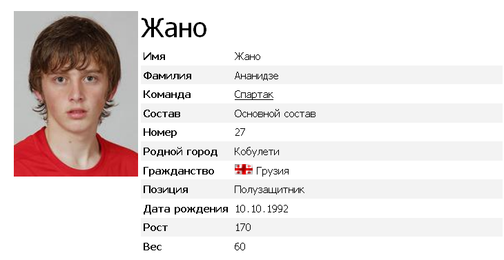 Жано Ананидзе- Молодой ,грузинский полузащитник Спартака