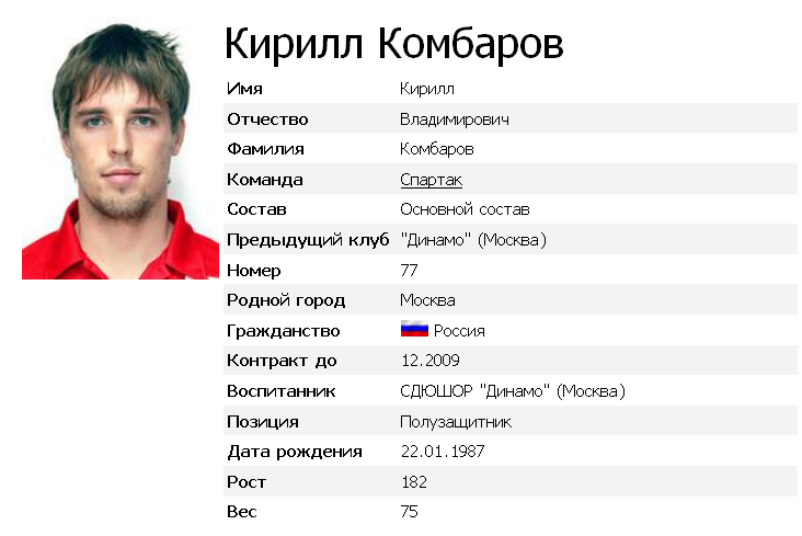 Кирил Комбаров-защитник,полузащитник Спартака