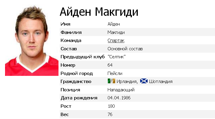Макгиди-Ирландско-Шотладский полузащитник Спартака