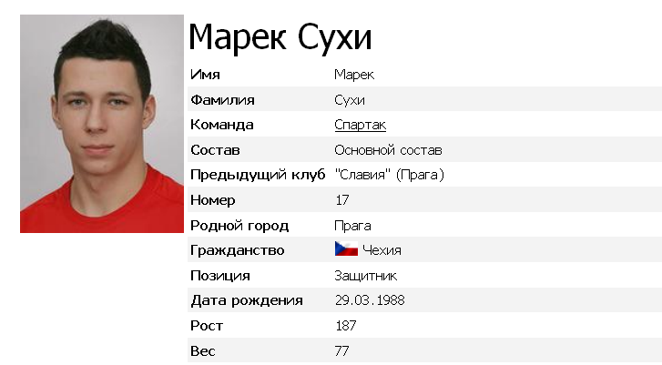 Марек Сухи- Центральный Защитник Спартака