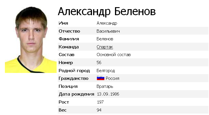 Беленов- Игрок фк Спартак