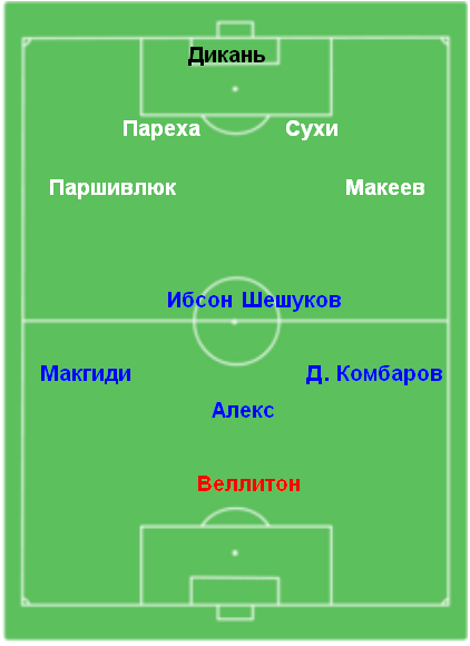 Примерный Состав Спартака В сезоне 2010