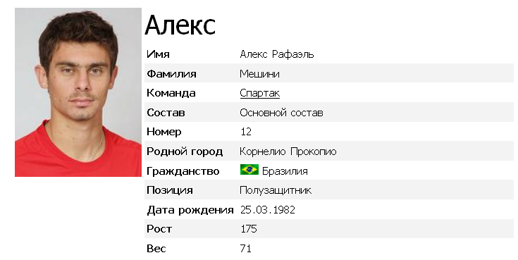 Алекс-бразильский капитан Спартак,полузащитник