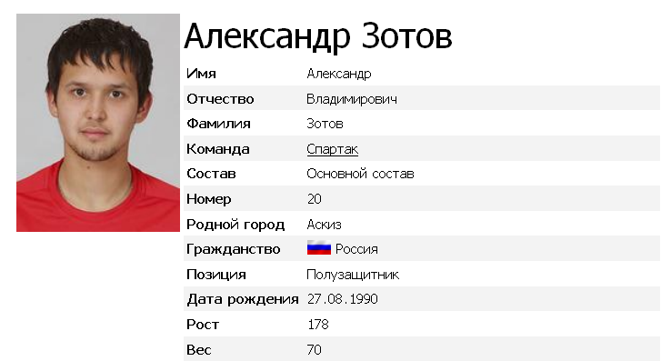 Зотов-Молодой российский полузащитник Спартака