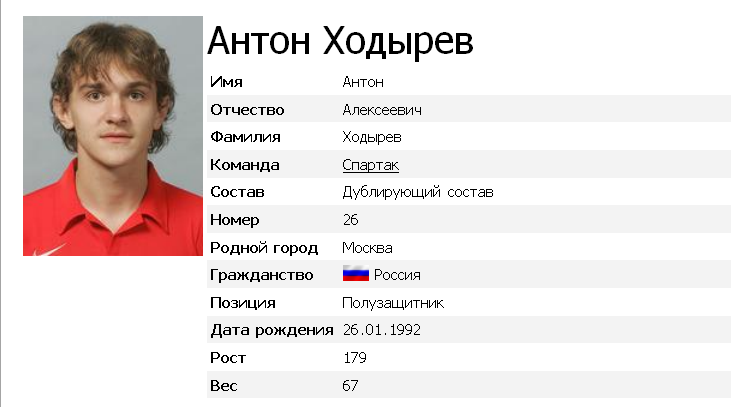 Ходырев-Молодой Защитник Спартака