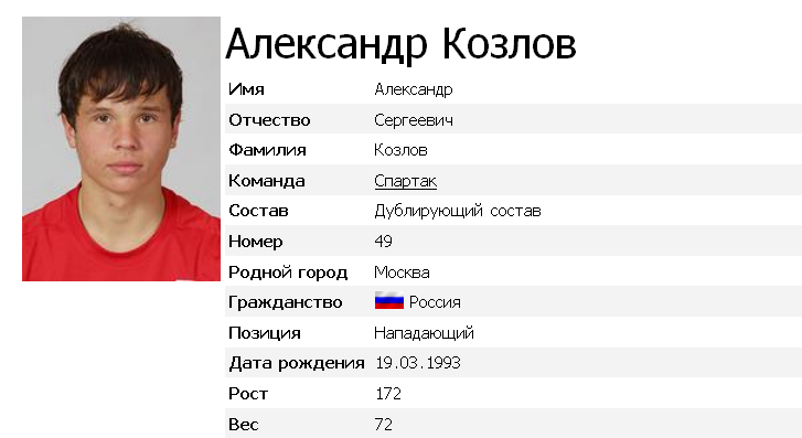 Козлов-Молодое дарование Спартака,Нападающий